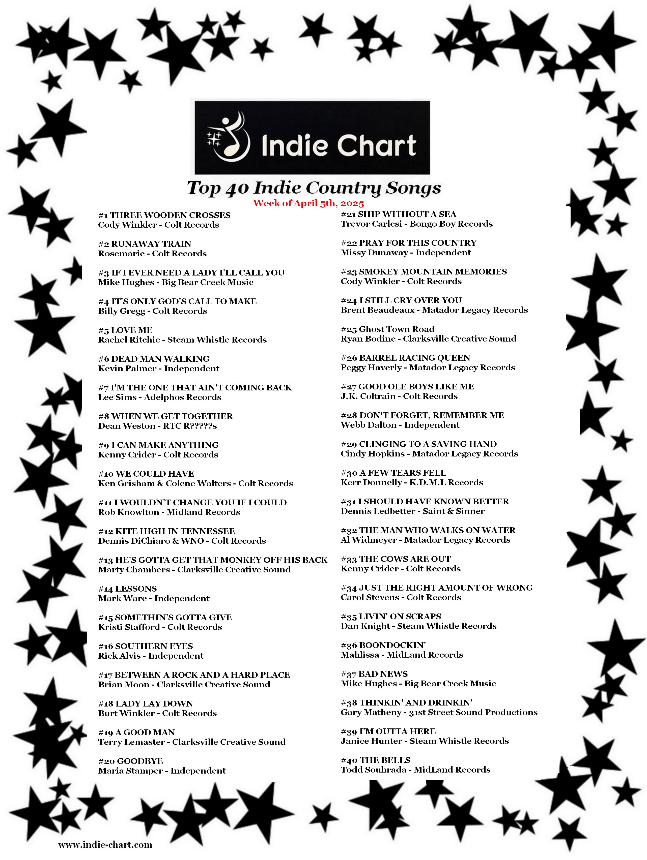 Top 40 Indie Country Songs